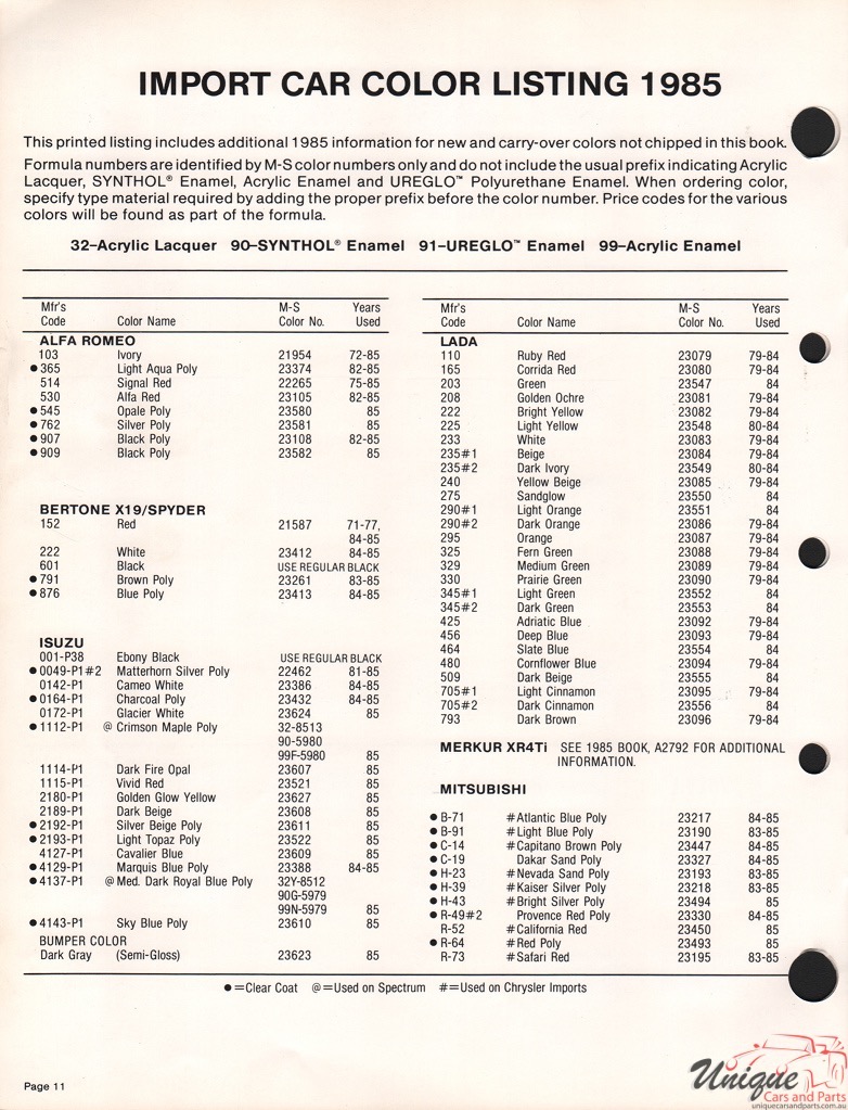 1985 Mitsubishi Paint Charts Martin-Senour 2